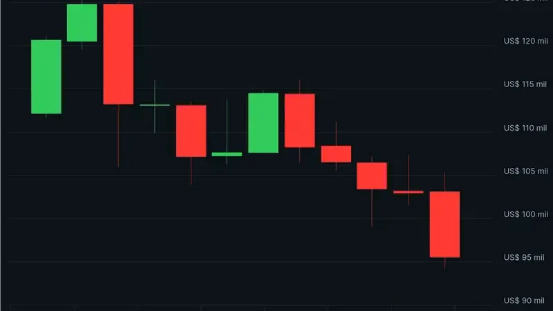 Imagem do link Noticias de Investimentos